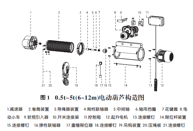 0.5t-5t三马电动葫芦构造图